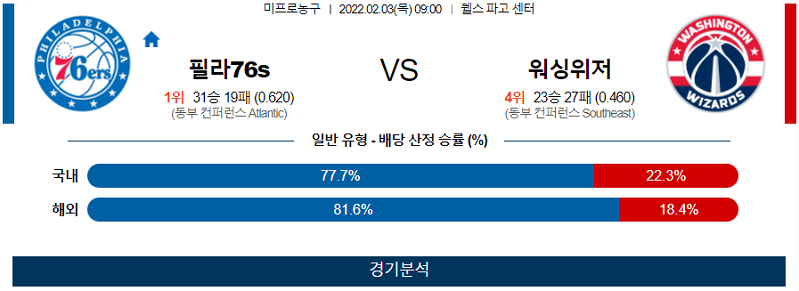 2월3일 필라델피아세븐티식서스 워싱턴위저즈