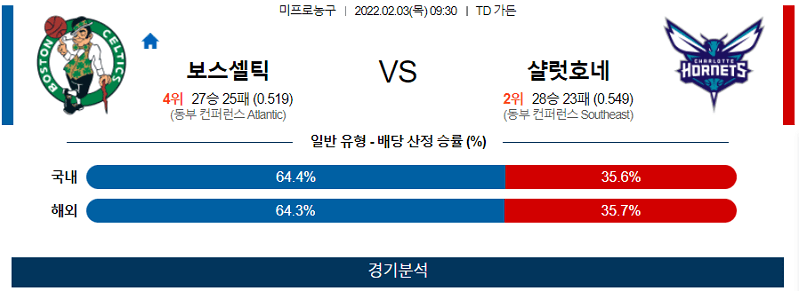 2월3일 보스턴셀틱스 샬럿호네츠