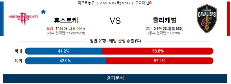 2월3일 휴스턴로케츠 클리블랜드캐벌리어스