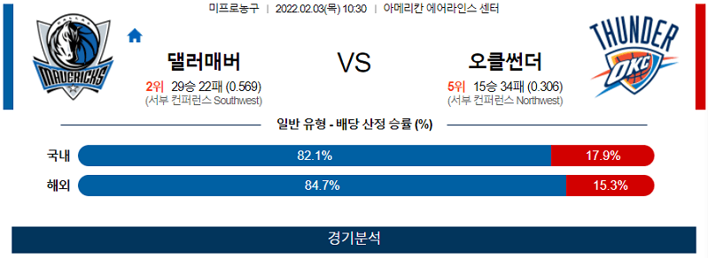 2월3일 댈러스매버릭스 오클라호마시티썬더