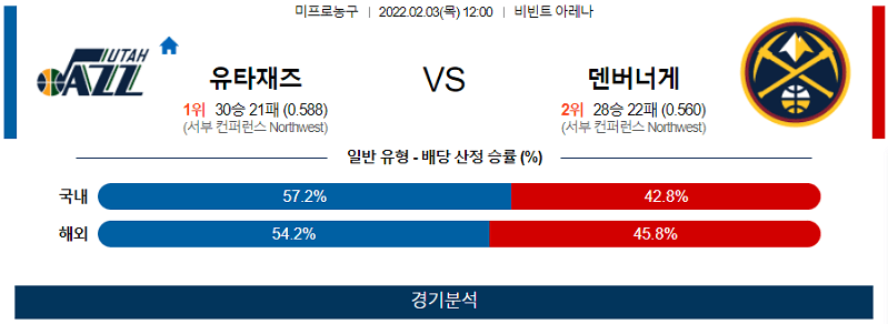 2월3일 유타재즈 덴버너게츠