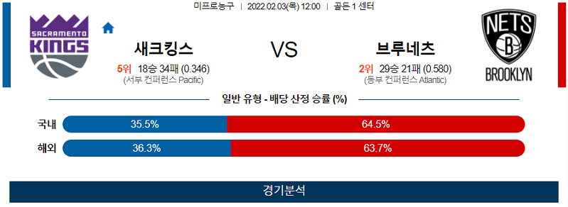 2월3일 새크라멘토킹스 브루클린네츠