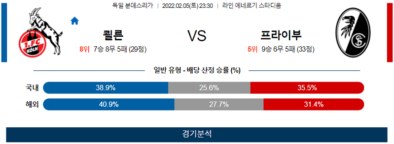 2월5일 쾰른 프라이부르크