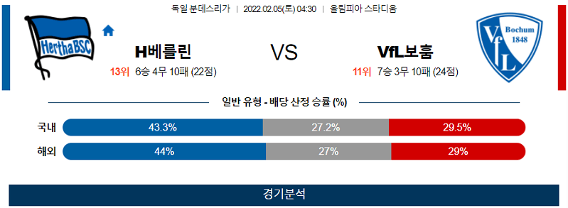 2월5일 헤르타베를린 보훔