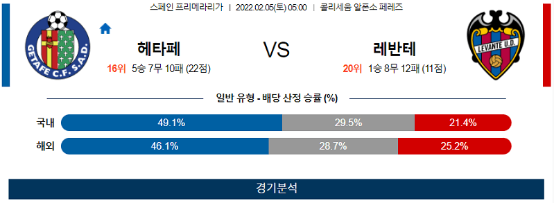 2월5일 헤타페 레반테