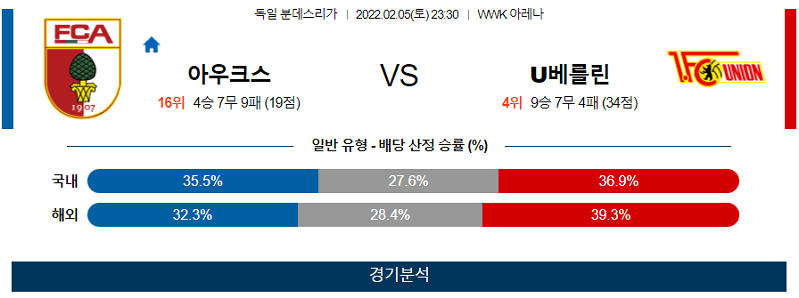 2월5일 아우크스부르크 우니온베를린