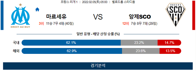 2월5일 마르세유 앙제