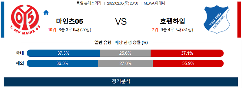 2월5일 마인츠 호펜하임