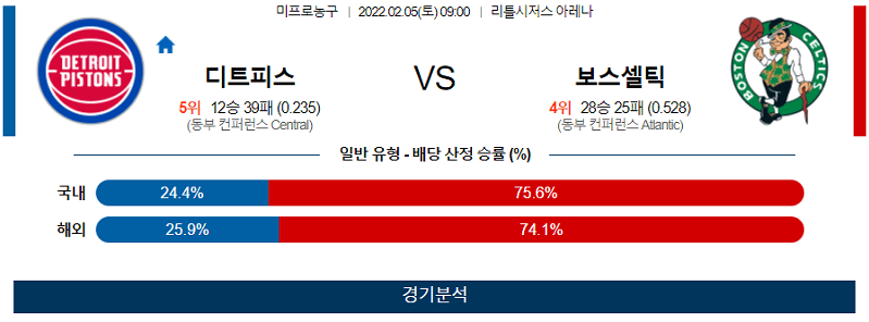 2월5일 디트로이트피스톤즈 보스턴셀틱스