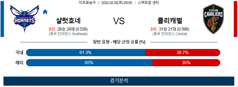 2월5일 샬럿호네츠 클리블랜드캐벌리어스