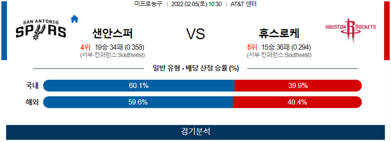 2월5일 샌안토니오스퍼스 휴스턴로케츠