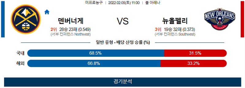 2월5일 덴버너게츠 뉴올리언즈펠리컨즈