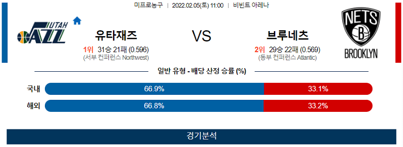 2월5일 유타재즈 브루클린네츠