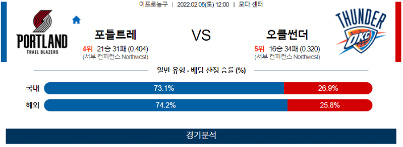 2월5일 포틀랜드트레일블레이저스 오클라호마시티썬더