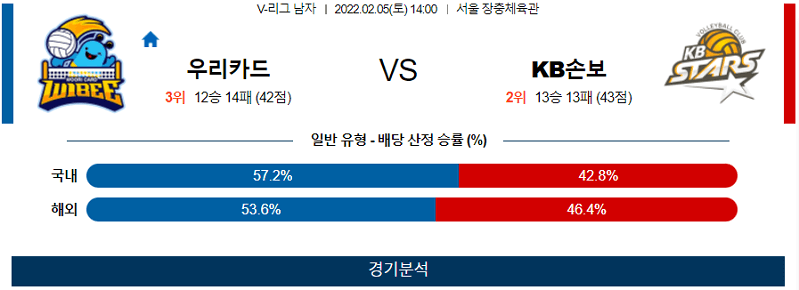 2월5일 우리카드 KB손보