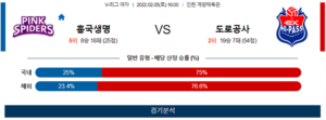 2월5일 흥국생명 도로공사