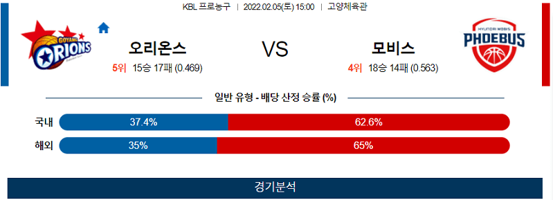 2월5일 오리온스 모비스