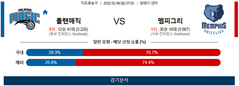 2월6일 올랜도매직 멤피스그리즐리스