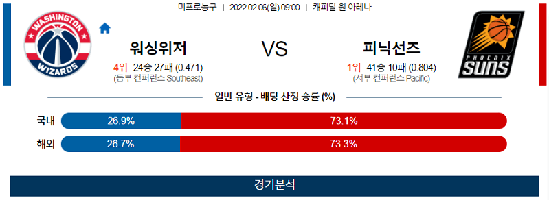 2월6일 워싱턴위저즈 피닉스선즈