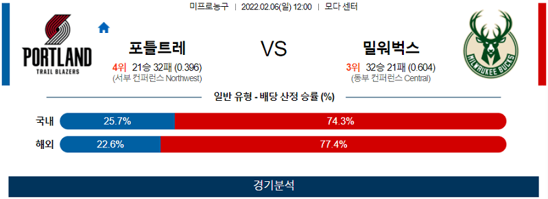 2월6일 포틀랜드트레일블레이저스 밀워키벅스