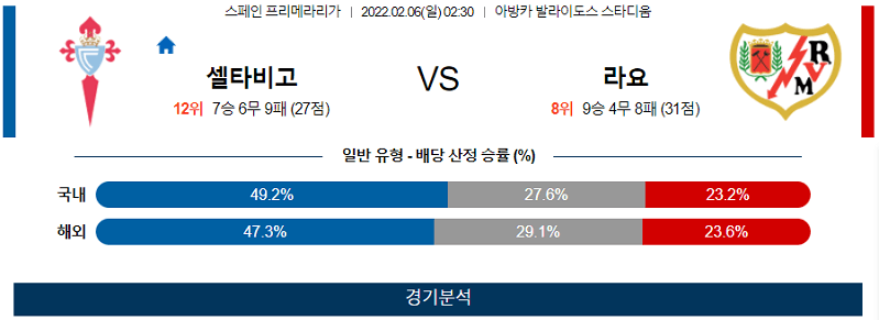 2월6일 셀타비고 라요