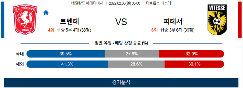 2월6일 트벤테 비테세