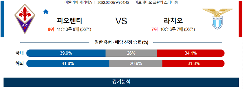 2월6일 피오렌티나 라치오