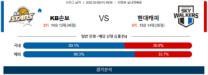 2월9일 KB손해보험 현대캐피탈