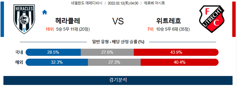 2월12일 헤라클레스 위트레흐트