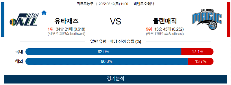 2월12일 유타재즈 올랜도