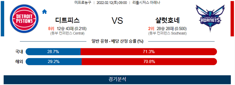 2월12일 디트로이트 샬럿