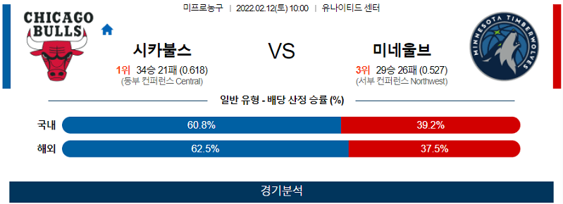 2월12일 시카고 미네소타