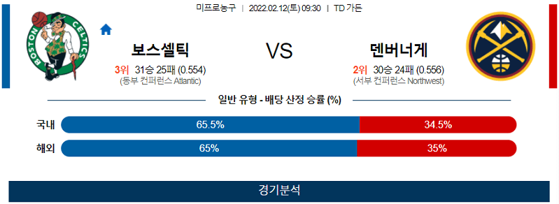 2월12일 보스턴셀틱스 덴버너게츠