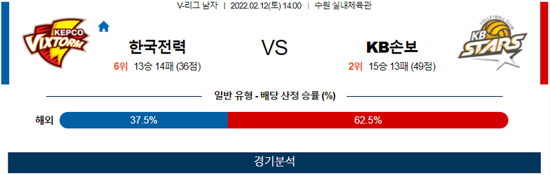 2월12일 한국전력 KB손해보험 배구 스포츠분석 고급정보