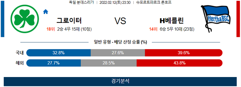 2월12일 그로이터퓌르트 헤르타