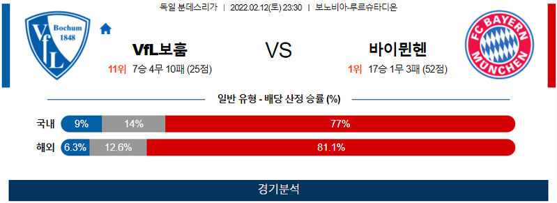 2월12일 VFL보훔 바이뮌헨