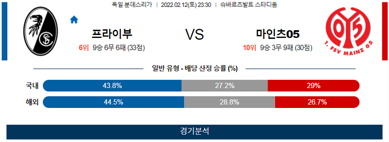 2월12일 프라이부르크 마인츠