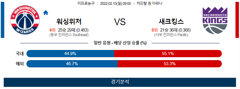 2월12일 워싱턴위저즈 새크라멘토킹스