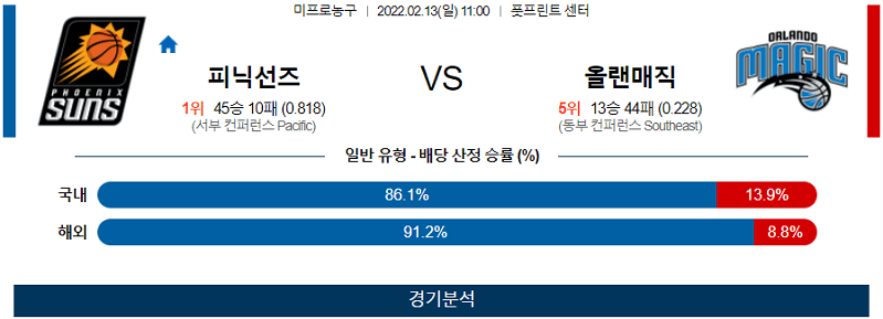 2월12일 피닉스선즈 올랜도매직