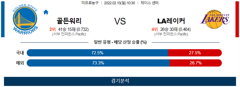 2월12일 골든스테이트워리어스 LA레이커스