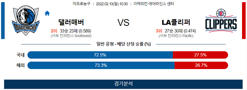 2월12일 댈러스매버릭스 LA클리퍼스