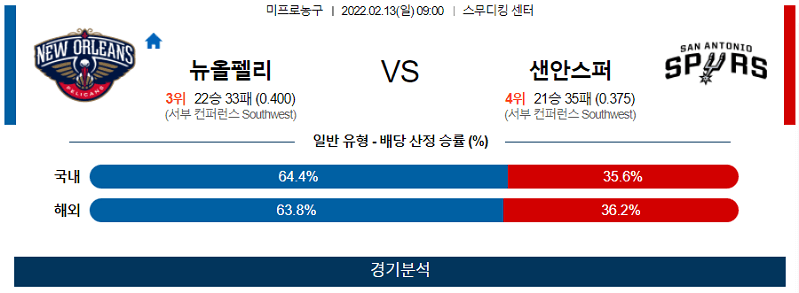 2월12일 뉴올리언스펠리컨스 샌안토니오스퍼스