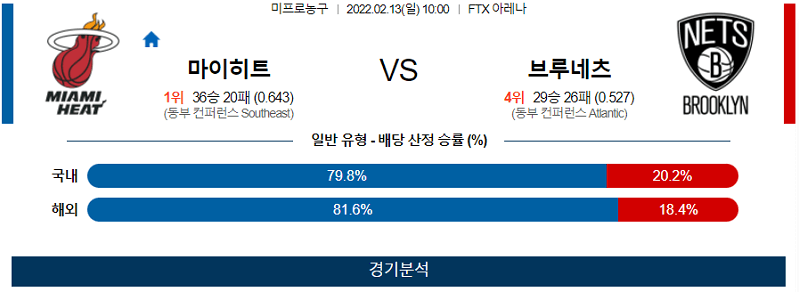 2월12일 마이애미히트 브루클린네츠