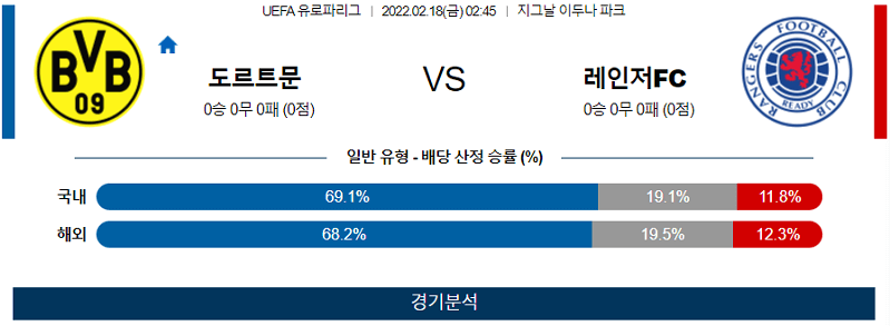 2월18일 도르트문트 레인저스