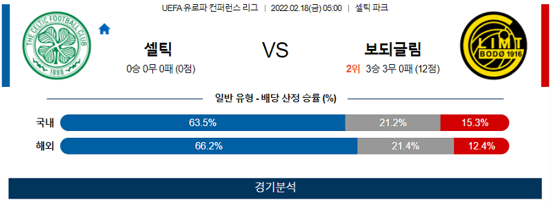 2월18일 셀틱 보도