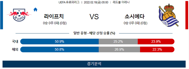 2월18일 라이프치히 소시에다드