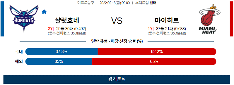 2월18일 샬럿호네츠 마이애미히트