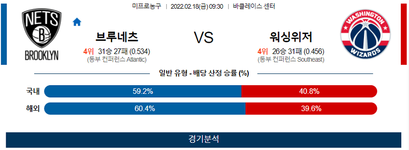 2월18일 브루클린네츠 워싱턴위저즈