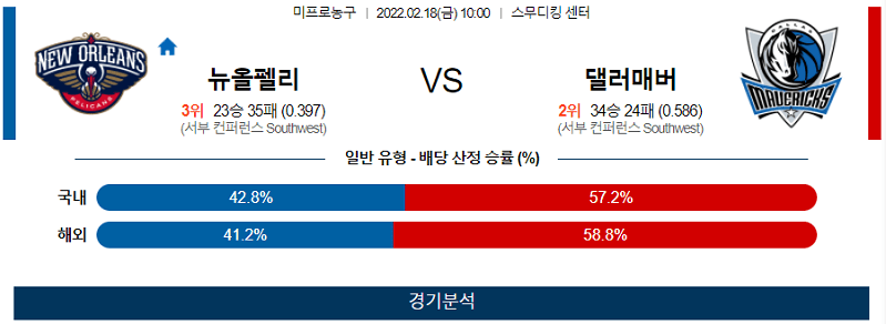 2월18일 뉴올리언즈펠리컨즈 댈러스매버릭스