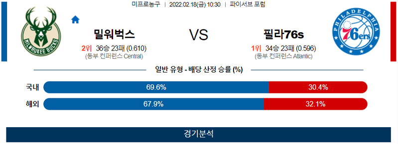 2월18일 밀워키벅스 필라델피아세븐티식서스